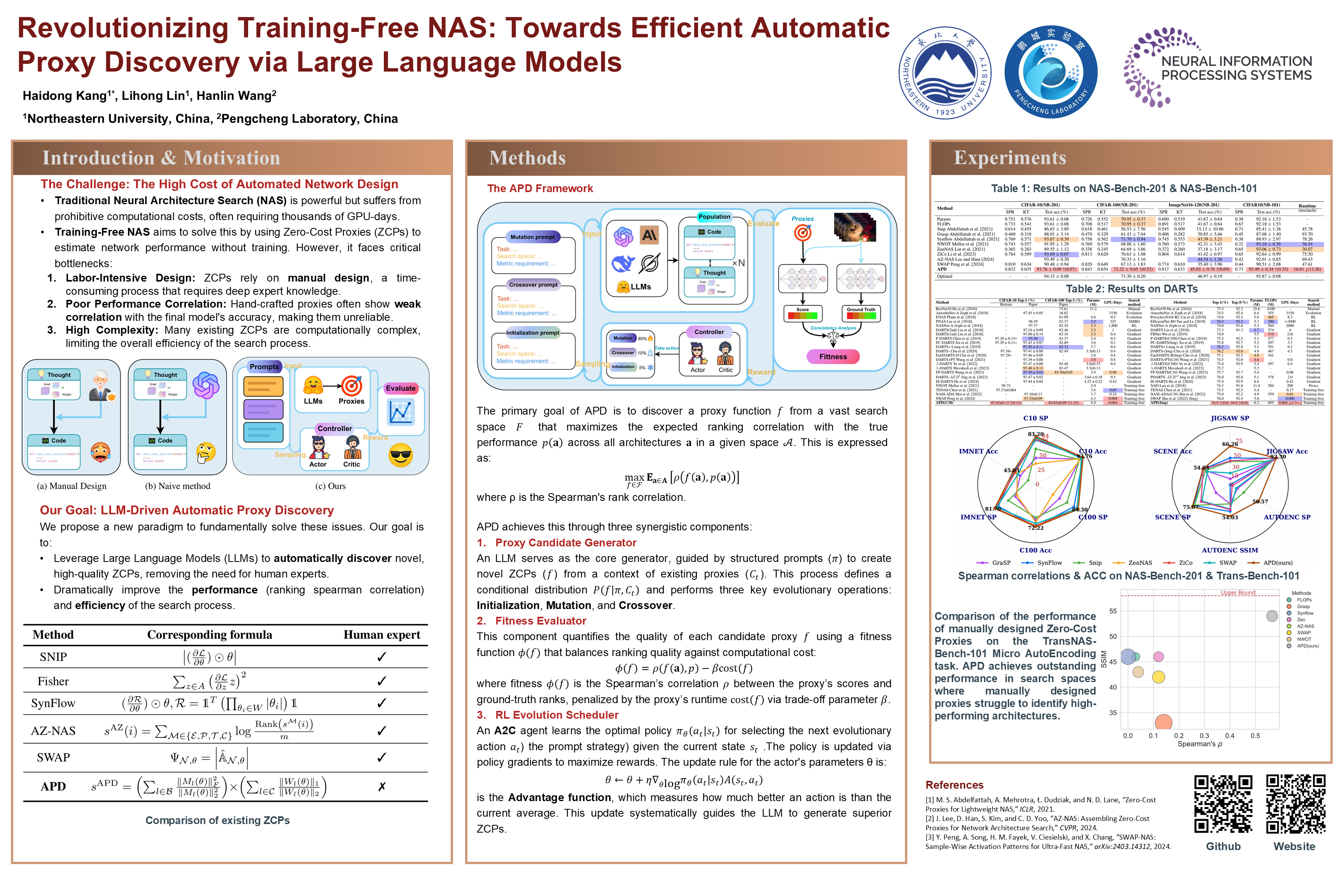 NeurIPS Poster Revolutionizing Training-Free NAS: Towards